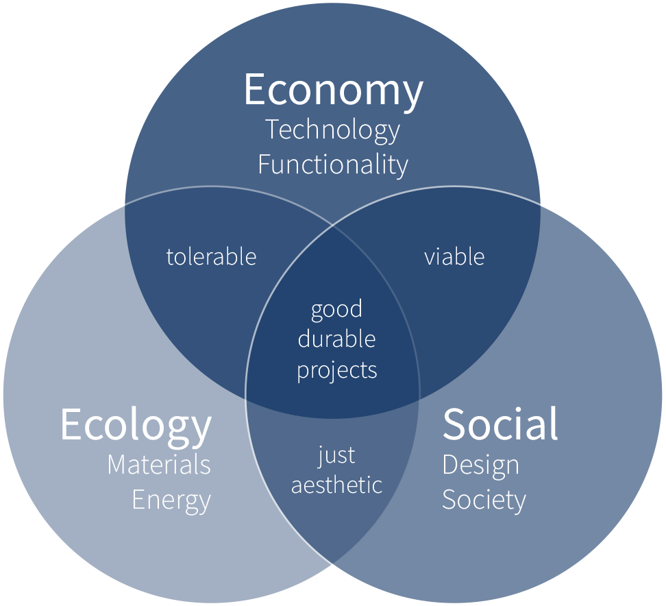 sustainability-reporting-obligation