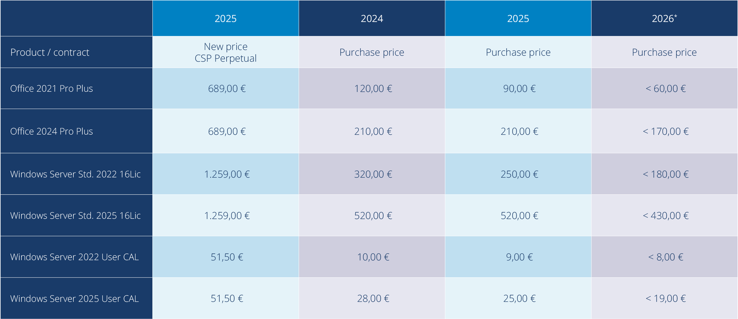 sell used software; software purchase; sell software